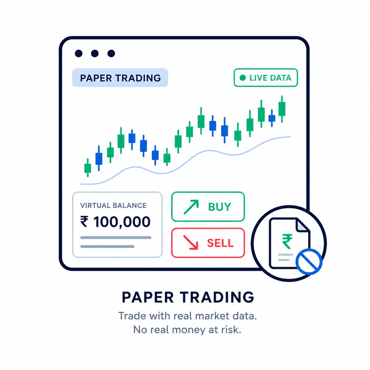 Paper Trading
